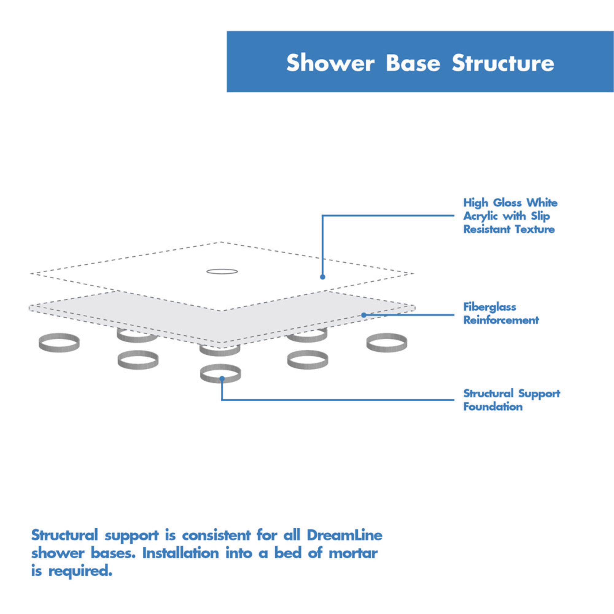 DreamLine Flex 32" D x 32" W Shower Door and Base