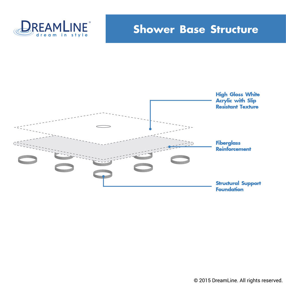 DreamLine SlimLine 36" D x 36" W Alcove Shower Base