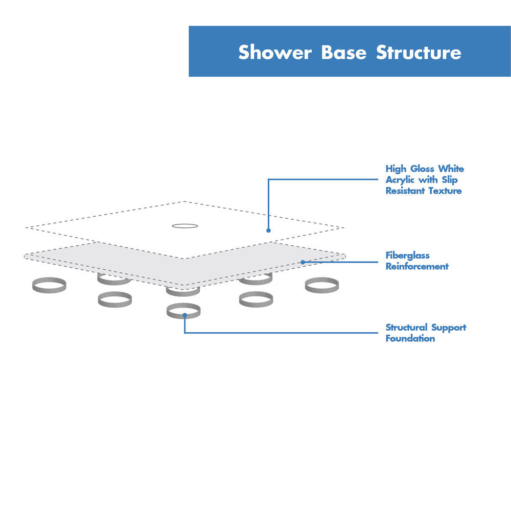 DreamLine SlimLine 42" D x 60" W Alcove Shower Base