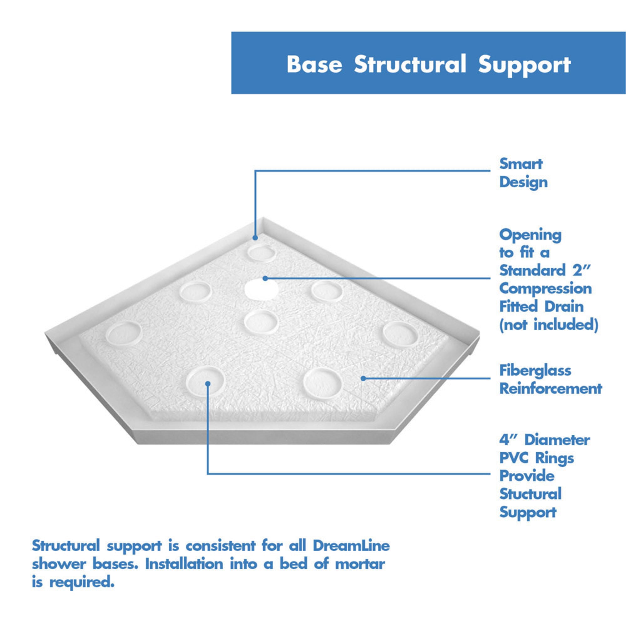 DreamLine QWALL-4 40" W Shower Base and Backwalls