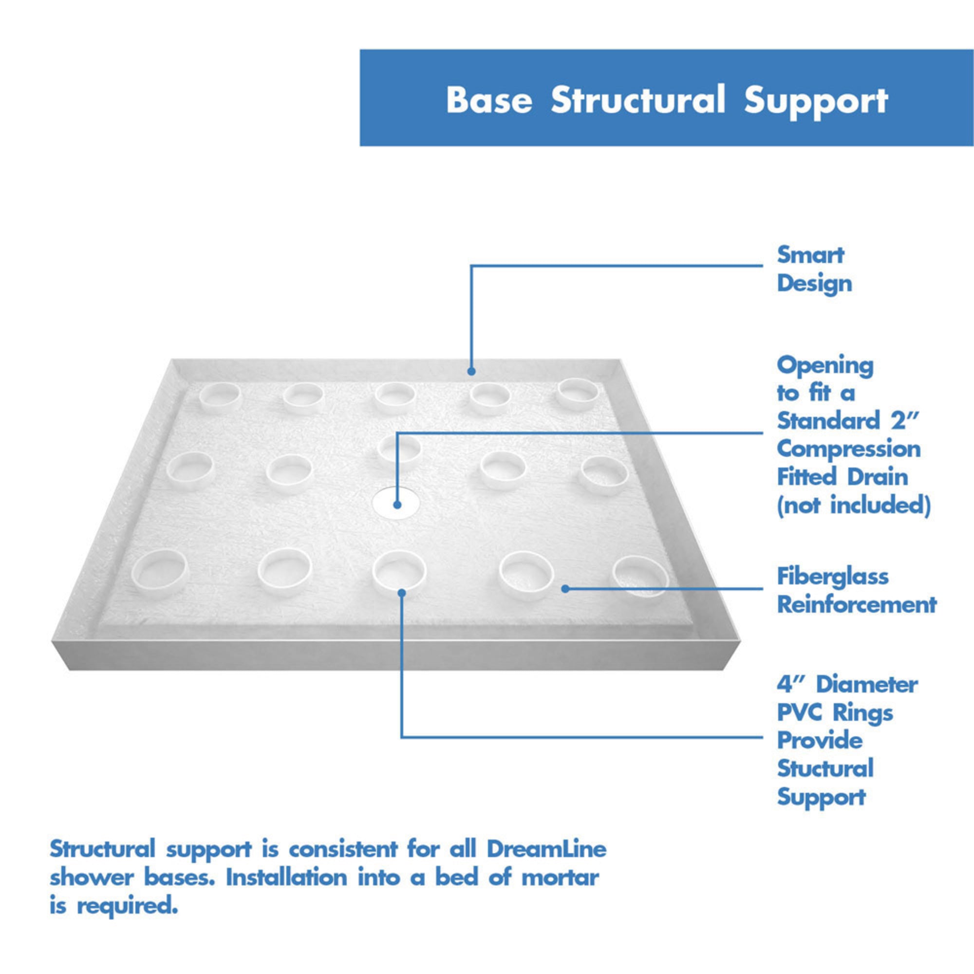 DreamLine QWALL-5 48" W Shower Base and Backwalls