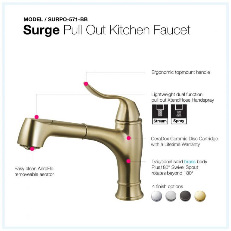 Surge Pull Out Kitchen Faucet