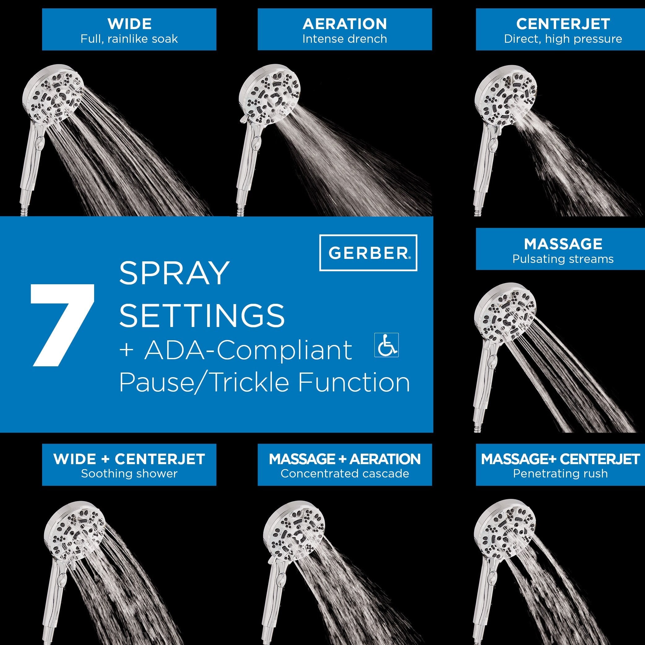 Octette 8-function Handshower, 1.75 gpm