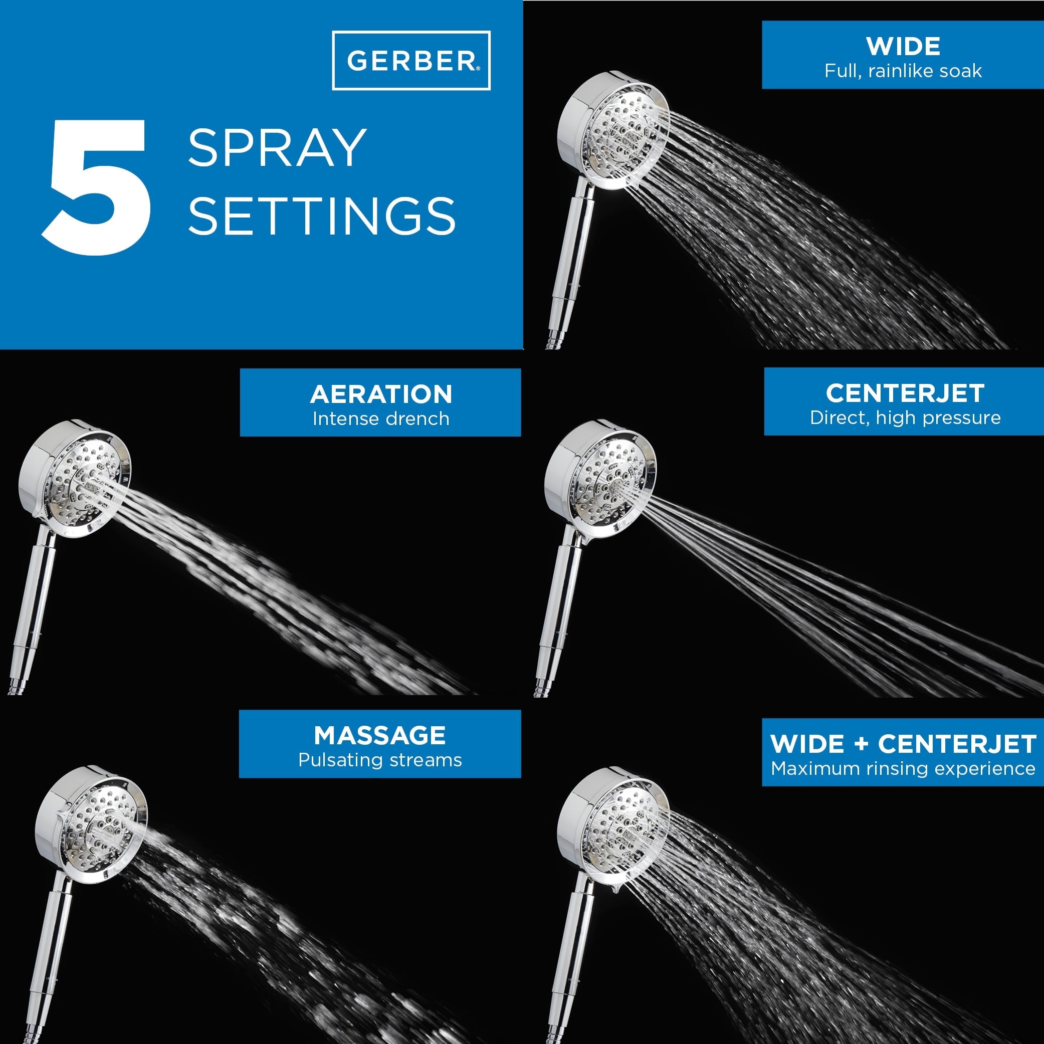 Florin® 5-Function Handshower, 1.75gpm